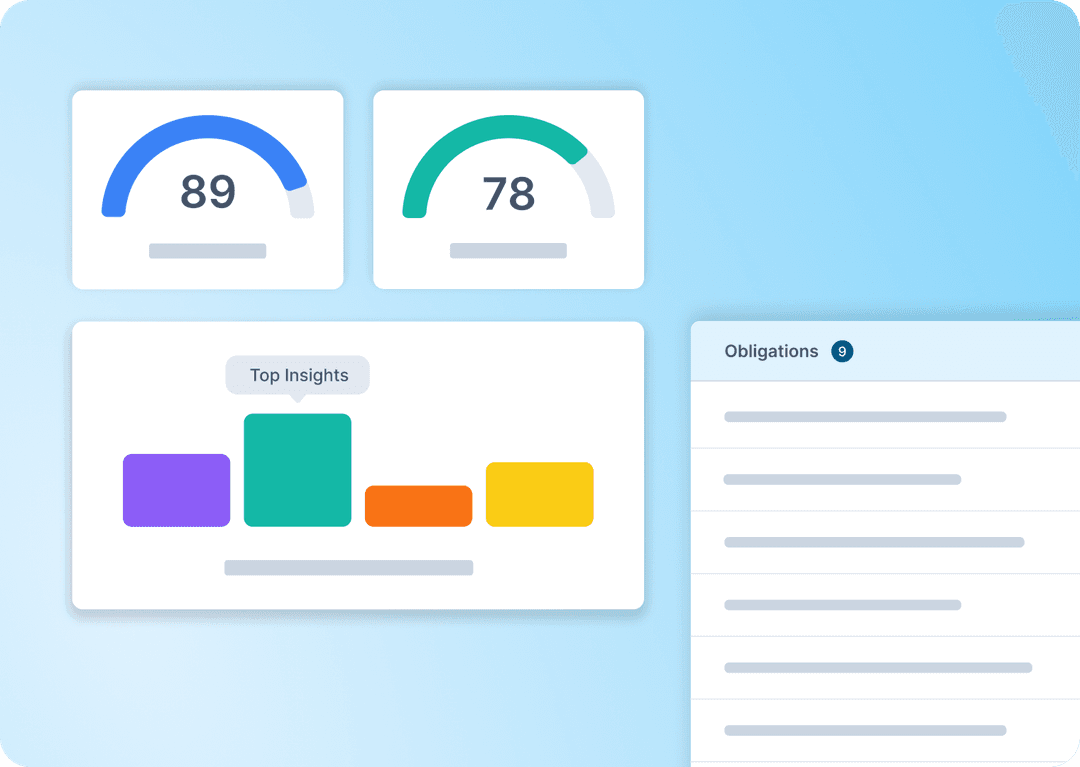 Advanced compliance insights dashboard